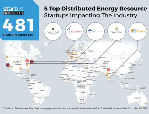 Synthica Energy Named as a Top 5 Distributed Energy Resource Company